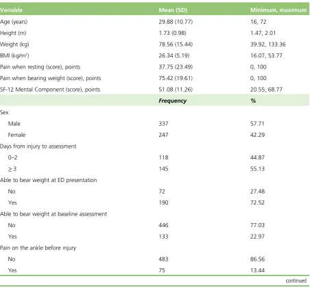 TABLE 17 Summary of baseline characteristics (candidate predictors) of the CAST sample
