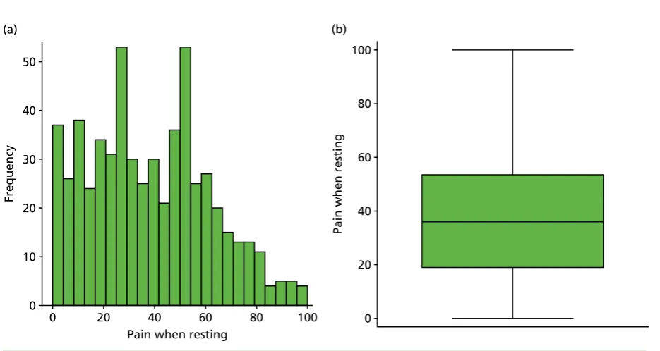 FIGURE 7 Participants’ BMI. (a) Histogram; and (b) box plot.