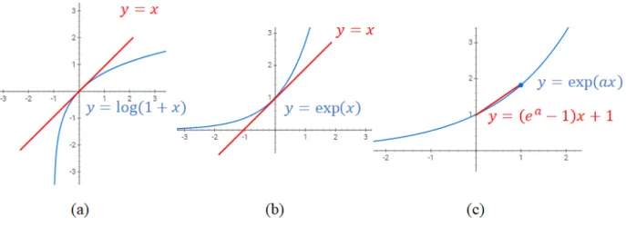 Figure 6.1: Illustrations of the proof of Lemma 6.4