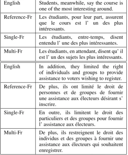 Table 7: Translation of different target languagesgiven the same input in our multi-task model.
