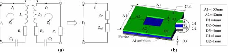 Figure 1. Basic IPT system. (a) Circuit model for series-series (SS) topology. (b) Proposed modularpad design.