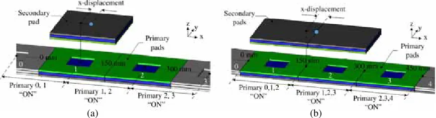 Figure 2. Structure of modular lumped pads system. (a) Single secondary pad. (b) Multiple secondarypads.