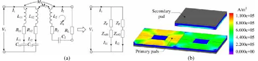 Figure 3. System with paralleled primary pads. (a) Circuit model. (b) Current density in primarycoils.