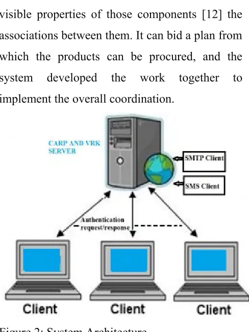 Figure 2: System Architecture 