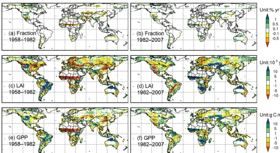 Figure 10. Same as Fig. 8 but for climate viability effect and also including the effects on fractional coverage (units: % yr−1).