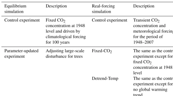 Table 1. Experimental design.