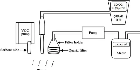 Figure 1. Schematic view of ﬁeld sampling system.