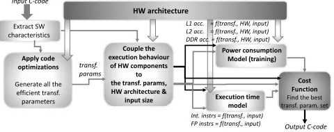 Figure 1: Flow chart of the proposed methodology