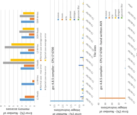 Figure 3: Power consumption models