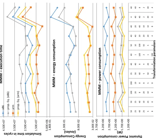 Figure 5: Validation of the ET and P models used (the resultsfor the other algorithms are similar)