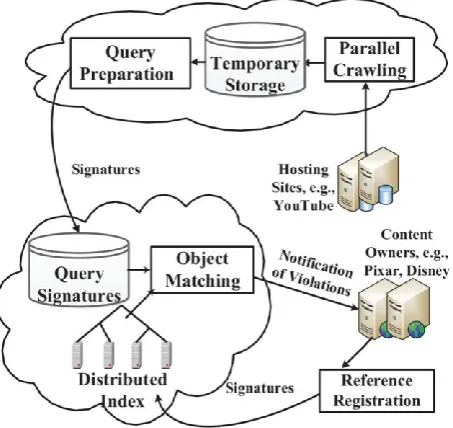 Fig. 1.Proposed cloud-based multimedia content protection system. 