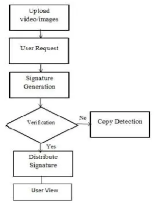 Fig. 1: System flow diagram 