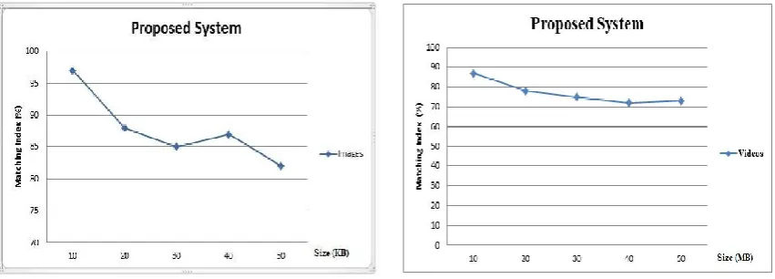 Fig.2: Graph 1(Images) 