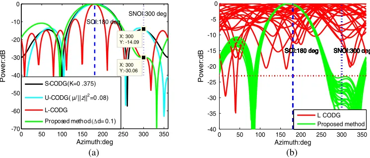 Figure 1. Numerical examples. (a) Pattern Contrast. (b) Robustness Contrast.