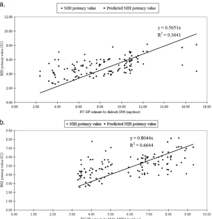 TABLE 2. Reactivities of different polyclonal and monoclonalantibodies and diabody D06 against different viruses