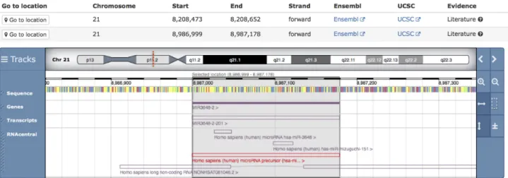 Figure 2. Novel snoRNA Me18S-G1506 (URS0000A59F5E 7227) found in the ENA database that was mapped with 100% sequence identity to the Drosophila melanogaster genome using the new genome mapping pipeline.
