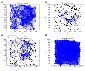 Fig. 4. Demonstration of topology modification mechanism. (a) Initial network with random link formation between nodes