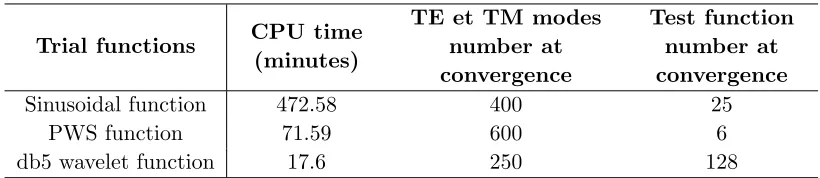 Table 3. Comparison of computational time.