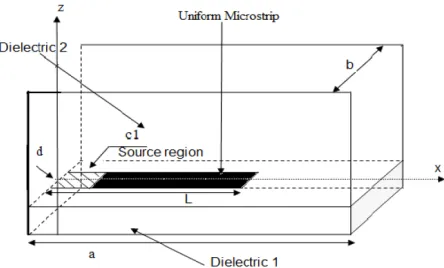 Figure 4. Open-end microstrip line.