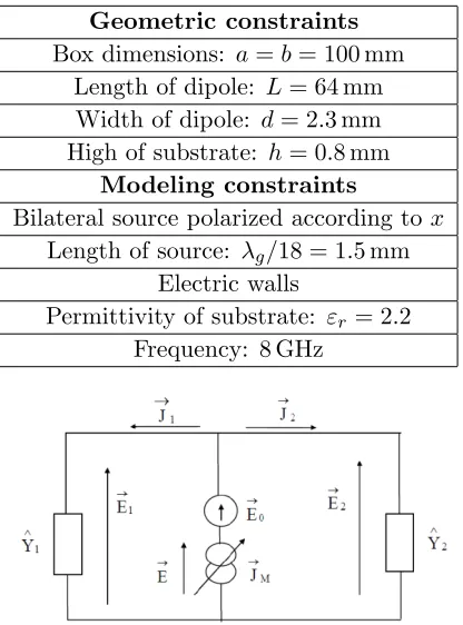 Table 1. Modeling of geometric constraints.