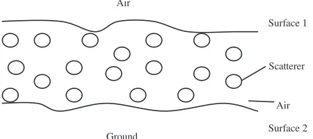 Figure 1. Cross section of snow layer.