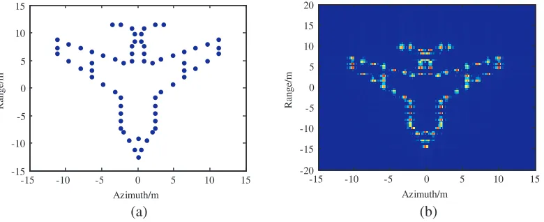 Figure 4. Analysis of jamming characteristics. (a) Parameter setting 1. (b) Parameter setting 2.