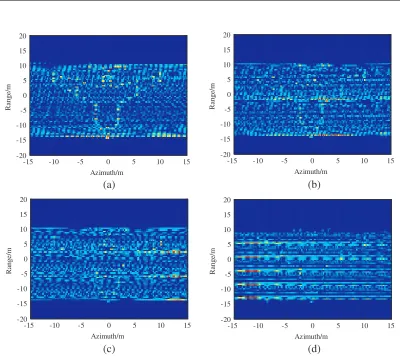 Table 2. Parameter settings of rotary corner reﬂectors.
