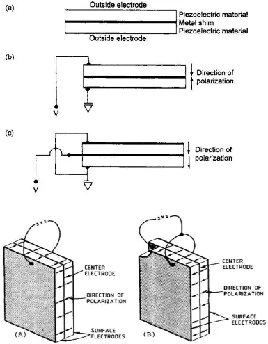 Figure 2-1. Series and Parallel Bender element Configuration (Dyvik and Madshus, 1985) 
