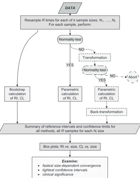 FIG. 1. Algorithm of the resampling procedures for the selection ofRI calculation method
