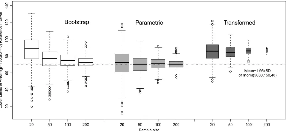 Fig. 5. For each random sample drawn, the absolute difference