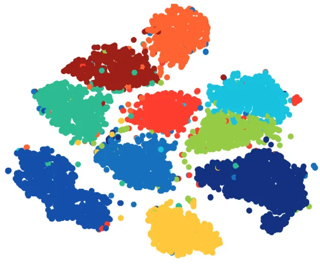 Figure 1.2 – Clustering of the USPS dataset into ten classes.