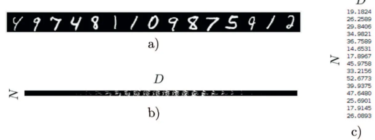 Figure 1.3 – Data acquisition of N = 15 samples from the entries of MNIST under various representations