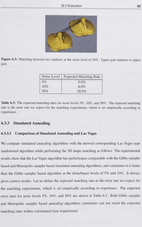 Figure 6.3: Matching between two surfaces at the noise level of 50%. Upper part matches to upper  part