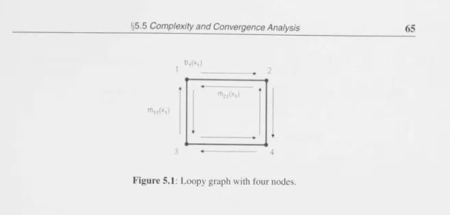 Figure 5.1: Loopy graph with four nodes. 