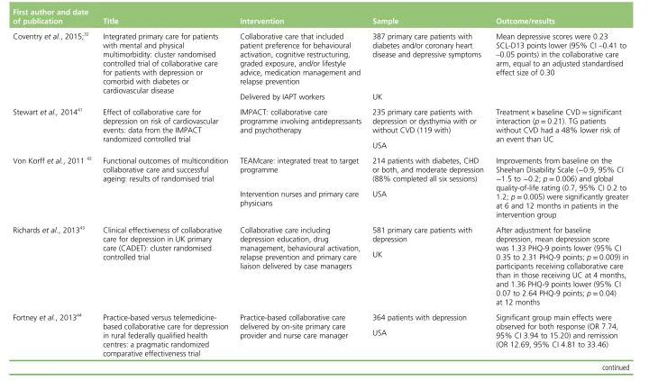 TABLE 2 Case management interventions which were not based in occupational health