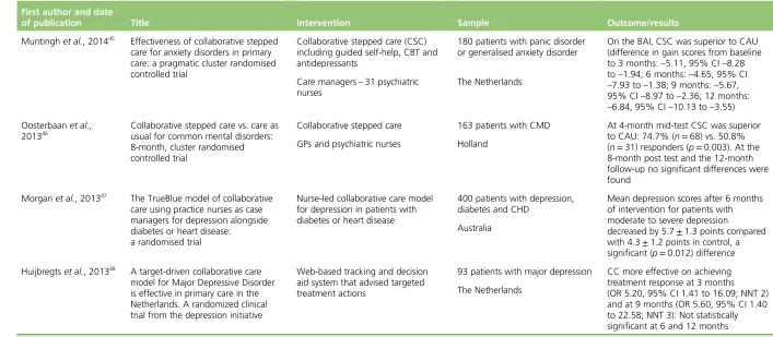 TABLE 2 Case management interventions which were not based in occupational health (continued)
