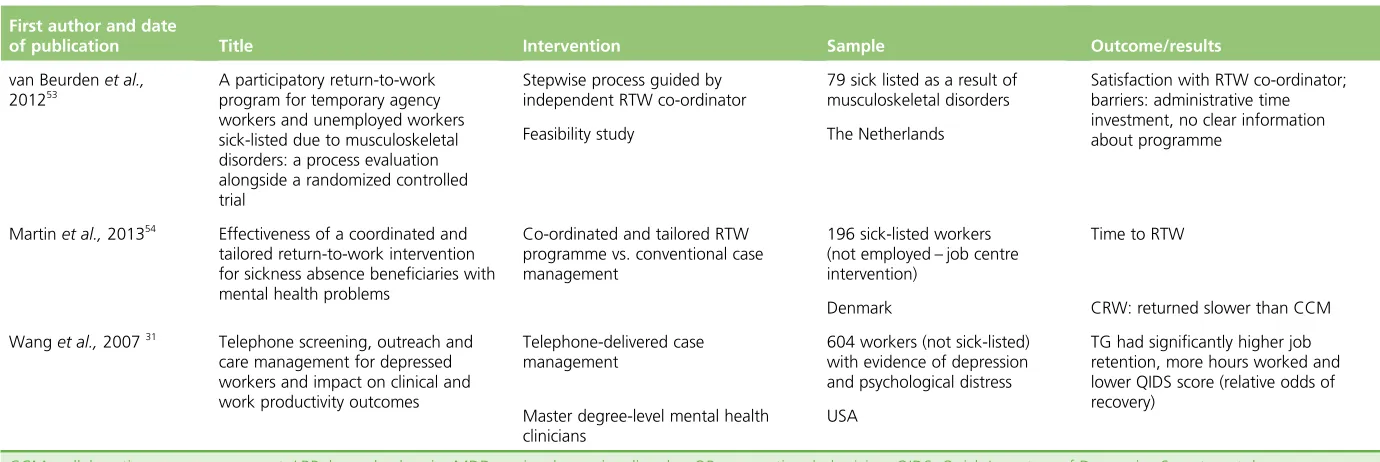 TABLE 3 Case management interventions which were based in occupational health (continued)