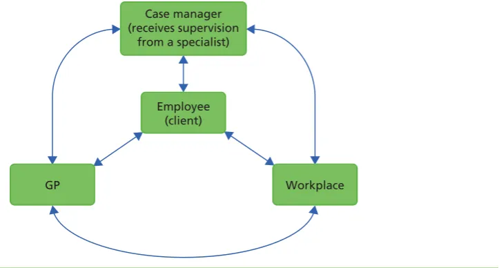 FIGURE 3 Intervention model.