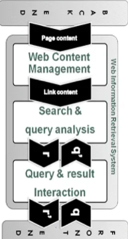 Figure 2. Semantic Web Information Retrieval Process 