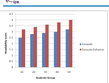 Table 1 Post-Test Questionnaires 