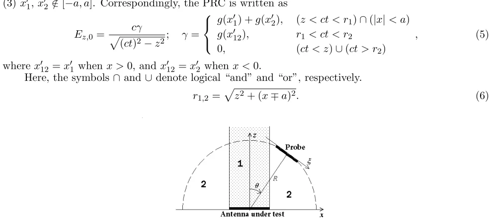 Figure 1. The scheme of measurements using the aperture probe, 1 is the projector area; 2 is the areaof side lobes.