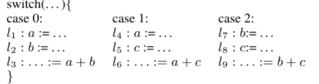 Figure 1. Excerpt of a small program such that its interference graph is a 3-clique.