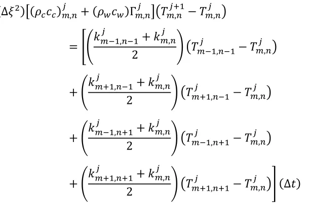 Table 2-1: Indicators values in Equations 4 and 5 