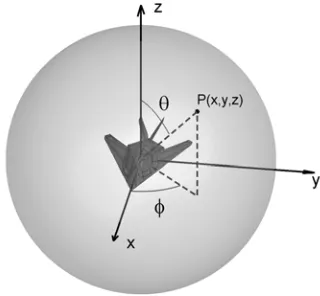 Figure 2. The spherical and unfolded Cubed Sphere transformation map (Redrawn from [18]).