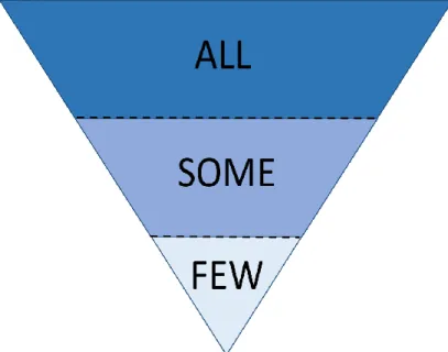 Table 1: Alberta Palliative Care Competency Triangle: Levels of Expertise Definitions   All: HCPs in this level provide care within their scope of practice, to any person in any care  setting, including those with life-limiting illnesses