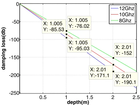 Figure 12. Two point image with loss.