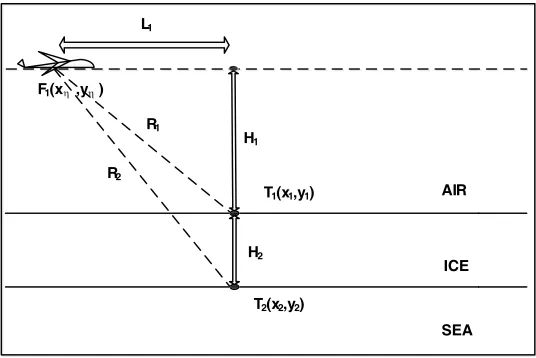 Figure 2. The space geometric model at a certain moment.
