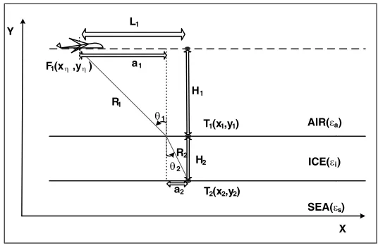 Figure 4. space geometric model of echo from bottom surface.