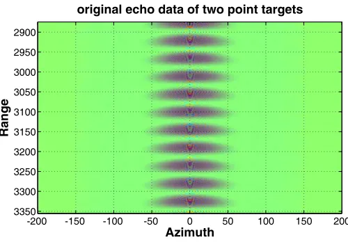 Figure 6. Original echo data of two point targets.