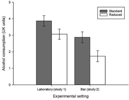 Figure 2 Studies 1 and 2. Mean alcohol consumption (UK units) inthe standard and reduced serving size condition in a laboratory setting(study 1) and a real-world setting (local bar, study 2)